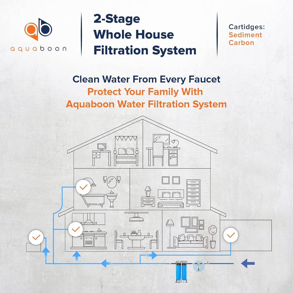 2-Stage Whole House Filtration System with Carbon Block and Sediment Filter Cartridges E5225