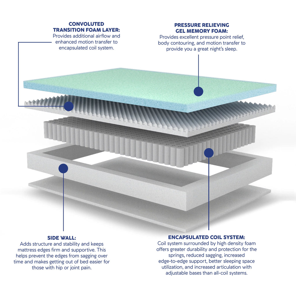 Hybrid Mattress, California King V659
