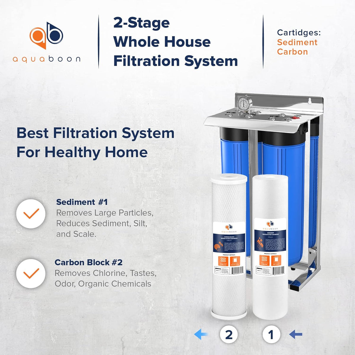 2-Stage Whole House Filtration System with Carbon Block and Sediment Filter Cartridges E5225